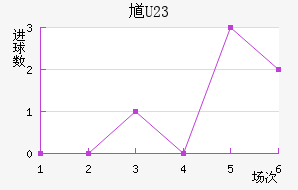 ظ(U23)