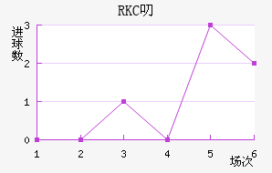RKC߶˽
