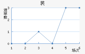 װ½