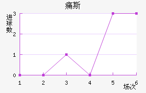ʹ˹