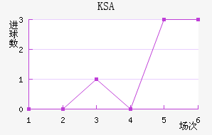 KSA