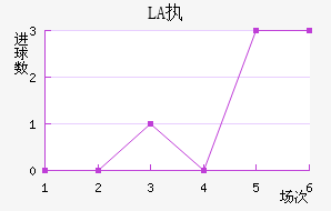 LASKִĽ