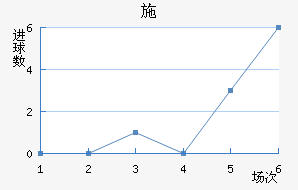 ʩ
