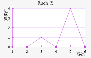 Ruch_R