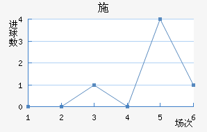 ʩ