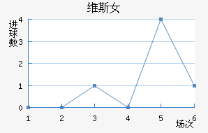 ά˹Ů