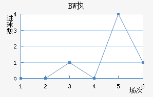 BWִĽ