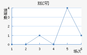 RKC߶˽