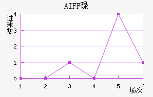 AIFFµ
