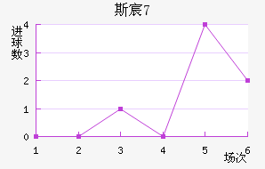˹工U17