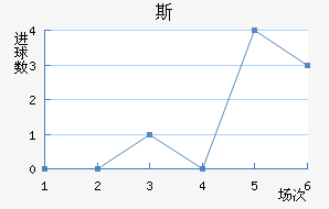 ±˹