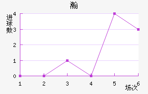 嫵½