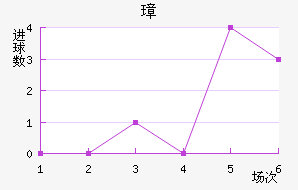 谲