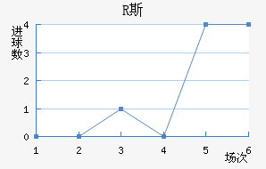 R˹