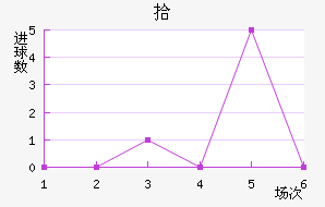 ʰ