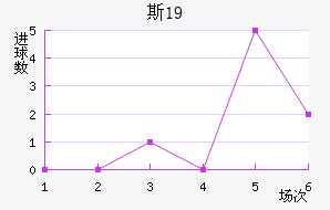 ˹пU19