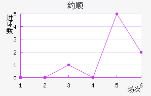 Լ˳ǽ