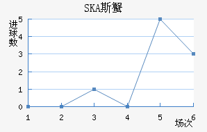 SKA˹з