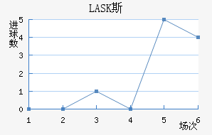 LASK˹