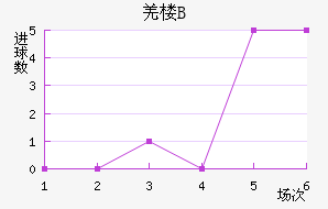 ū