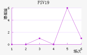 FSV˸U19