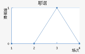 Үŵ