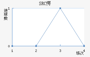 SRC㵺