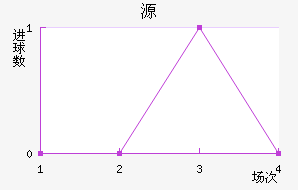 Դ