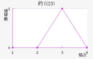 Լ(U23)