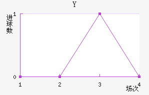 Y˽
