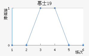 ĽʿU19
