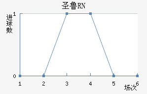 ʥ³RN