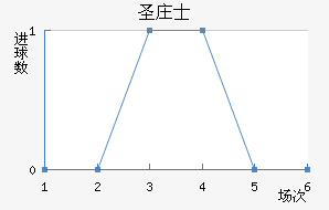 ʥׯʿ