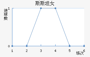 ˹̹Ů