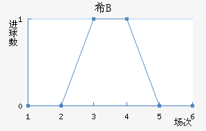 ϣ龺Bӽ