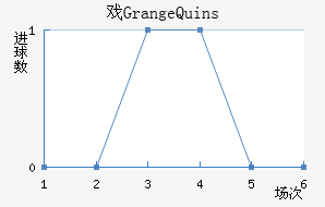ϷGrange Quins