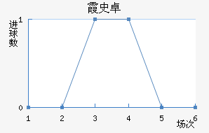 ϼʷ׿ս