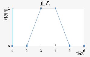ֹʽ