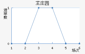 ֶ