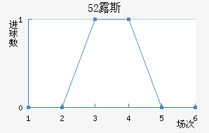 52¶˹ս