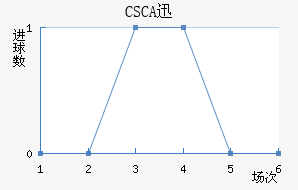 CSCAѸٽ