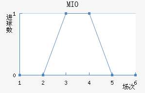 MIOݽϺ