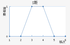 S˹