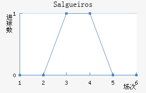 Salgueiros