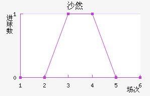 ɳȻ