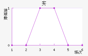 ʵǽ
