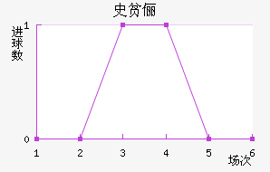 ʷƶٳ