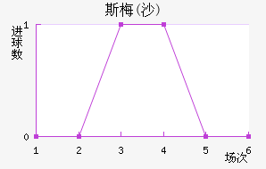 ˹÷(ɳ)