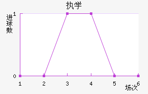 ִѧ