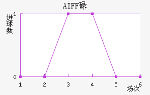 AIFFµ